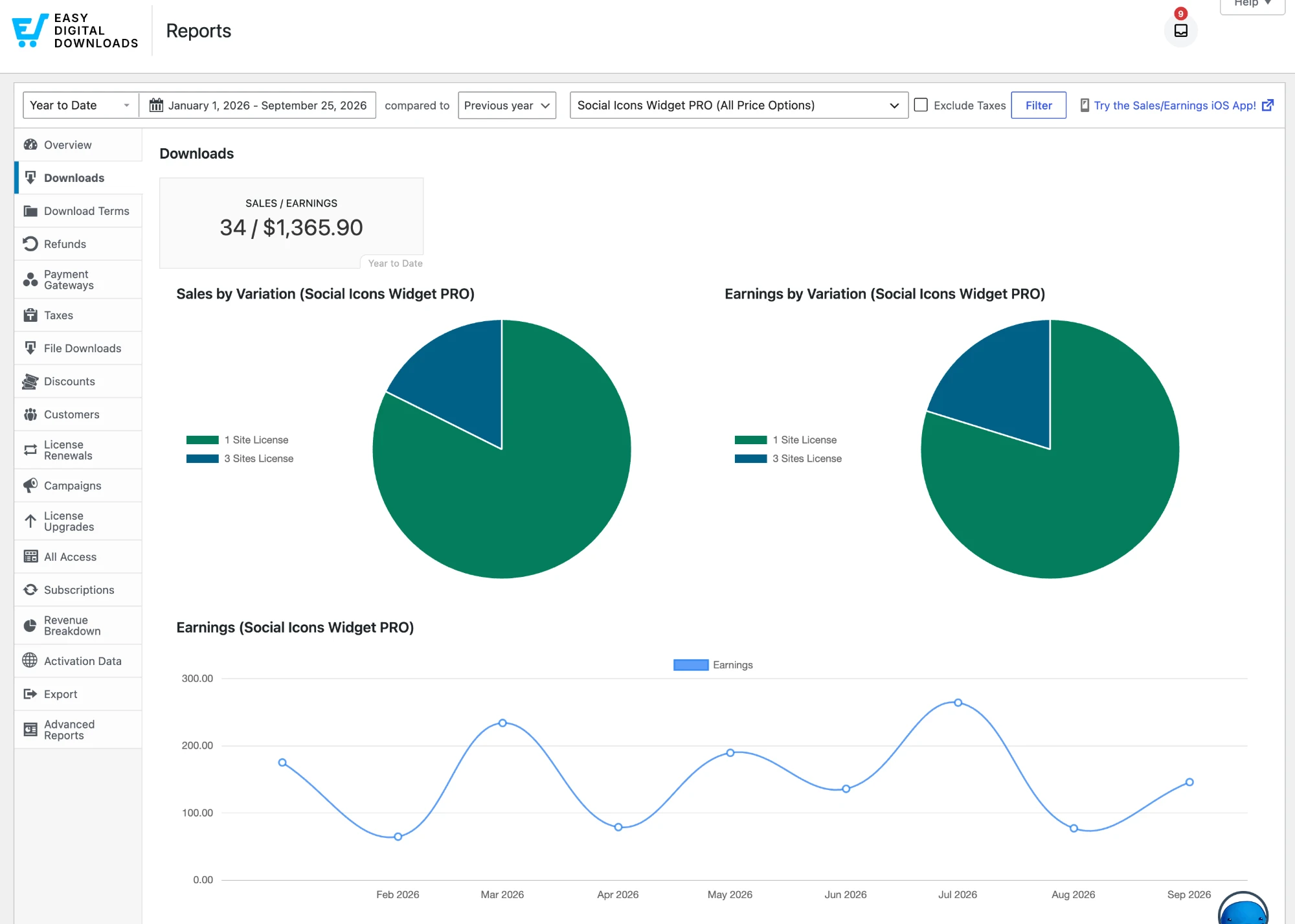 Social Icons Widget PRO sales report, 2026 year to date: 34 sales, $1,365.90